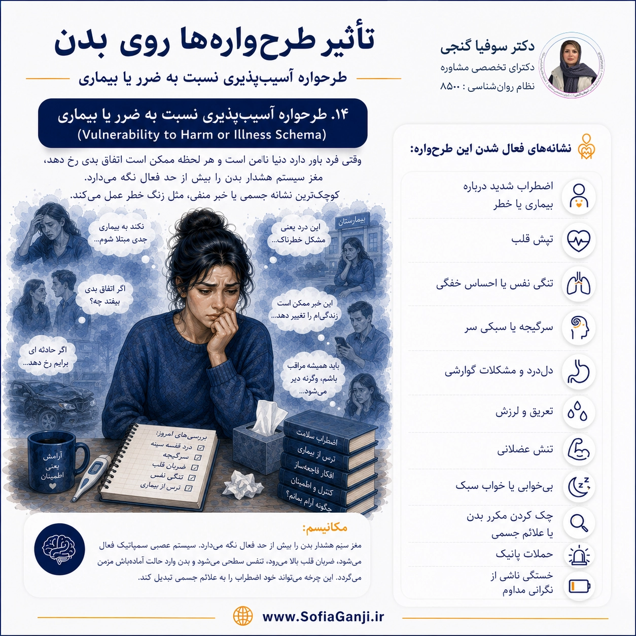 طرحواره آسیب‌پذیری نسبت به ضرر یا بیماری (Vulnerability to Harm or Illness Schema)