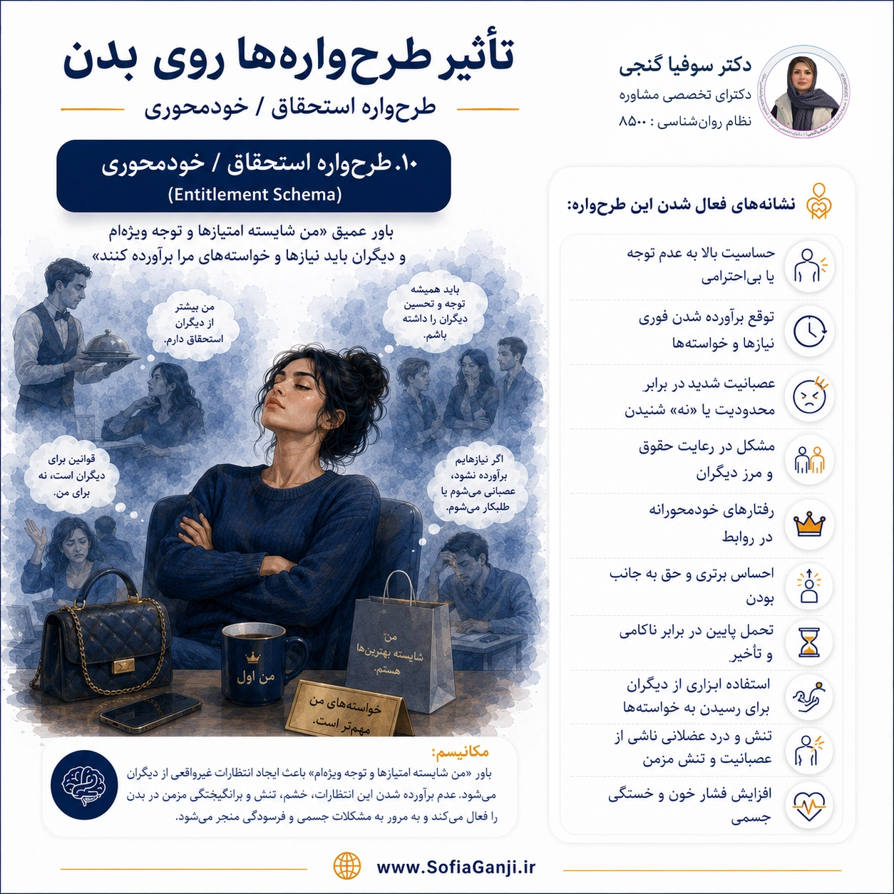 بدن، زبان خاموش ذهن | اثر طرح‌واره‌های ناسازگار بر سلامت جسم و روان