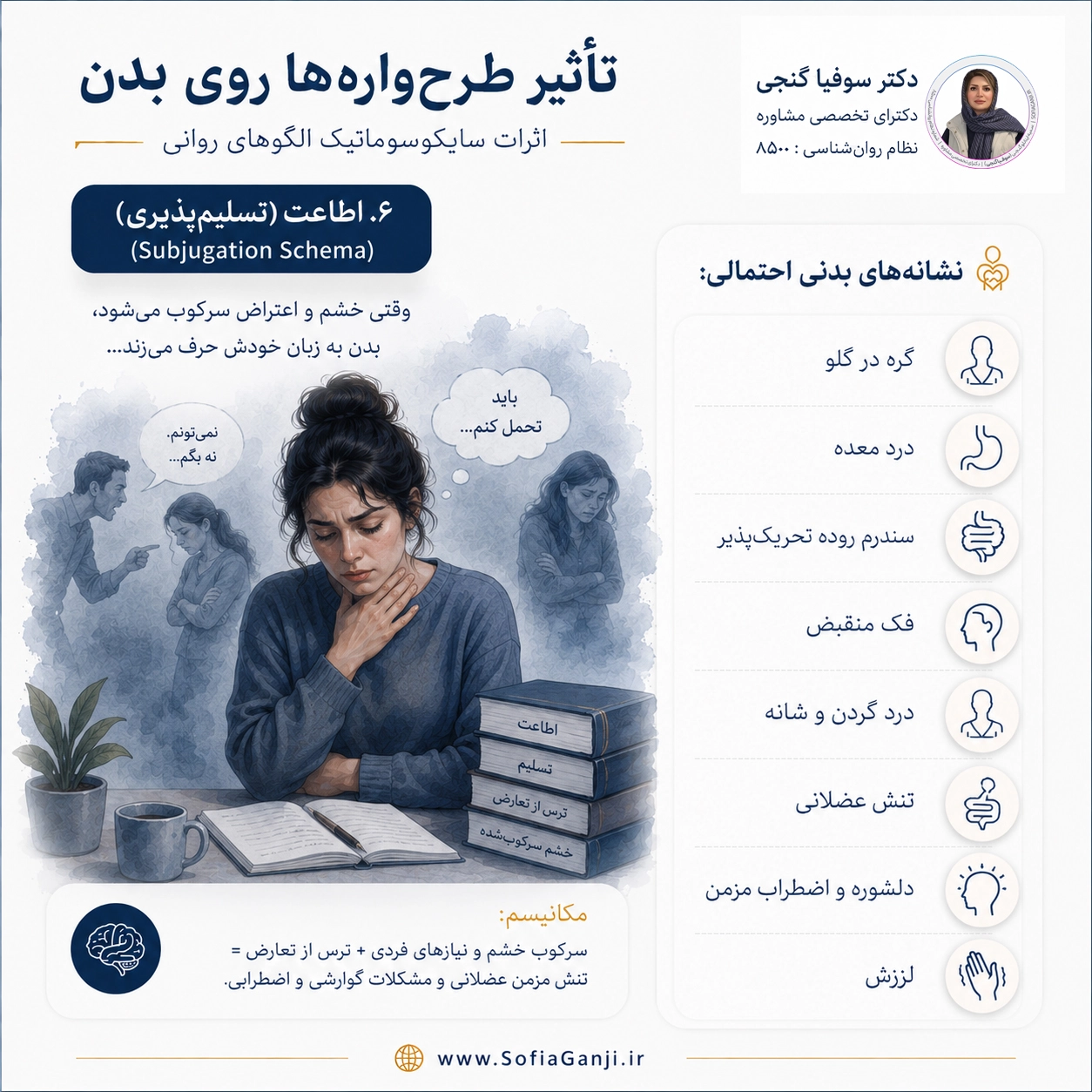 بدن، زبان خاموش ذهن | اثر طرح‌واره‌های ناسازگار بر سلامت جسم و روان