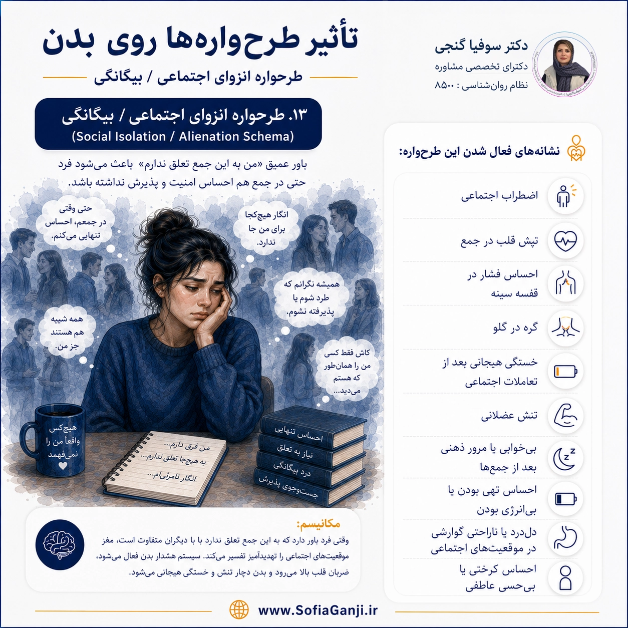 طرحواره انزوای اجتماعی / بیگانگی (Social Isolation / Alienation Schema)