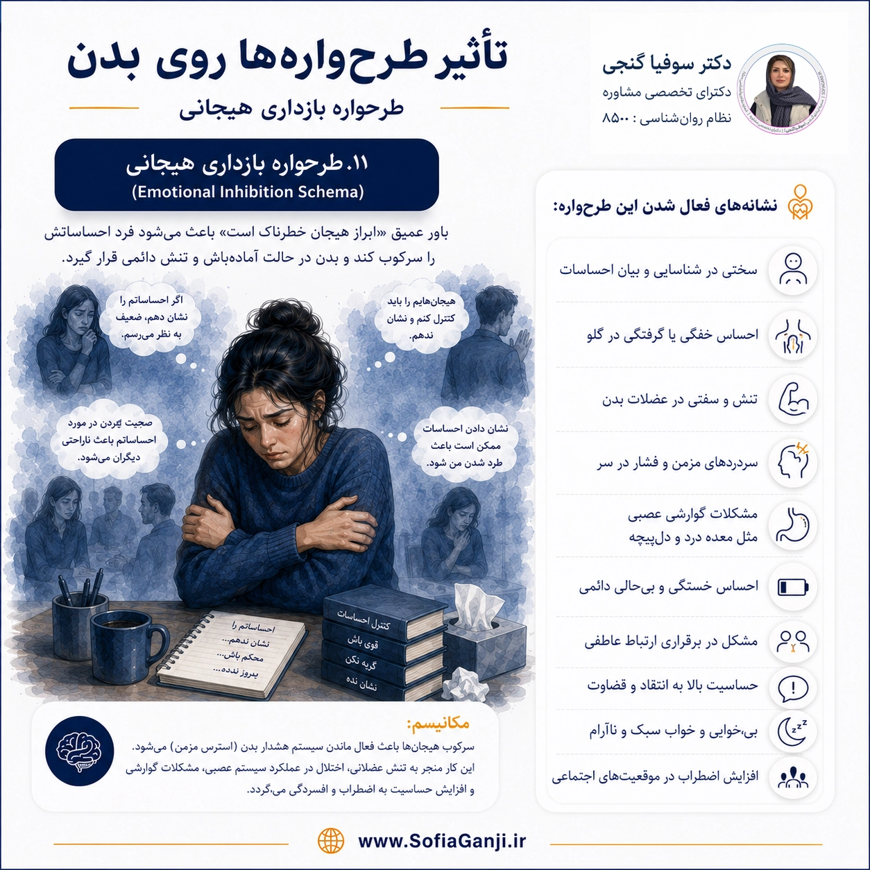 بدن، زبان خاموش ذهن | اثر طرح‌واره‌های ناسازگار بر سلامت جسم و روان