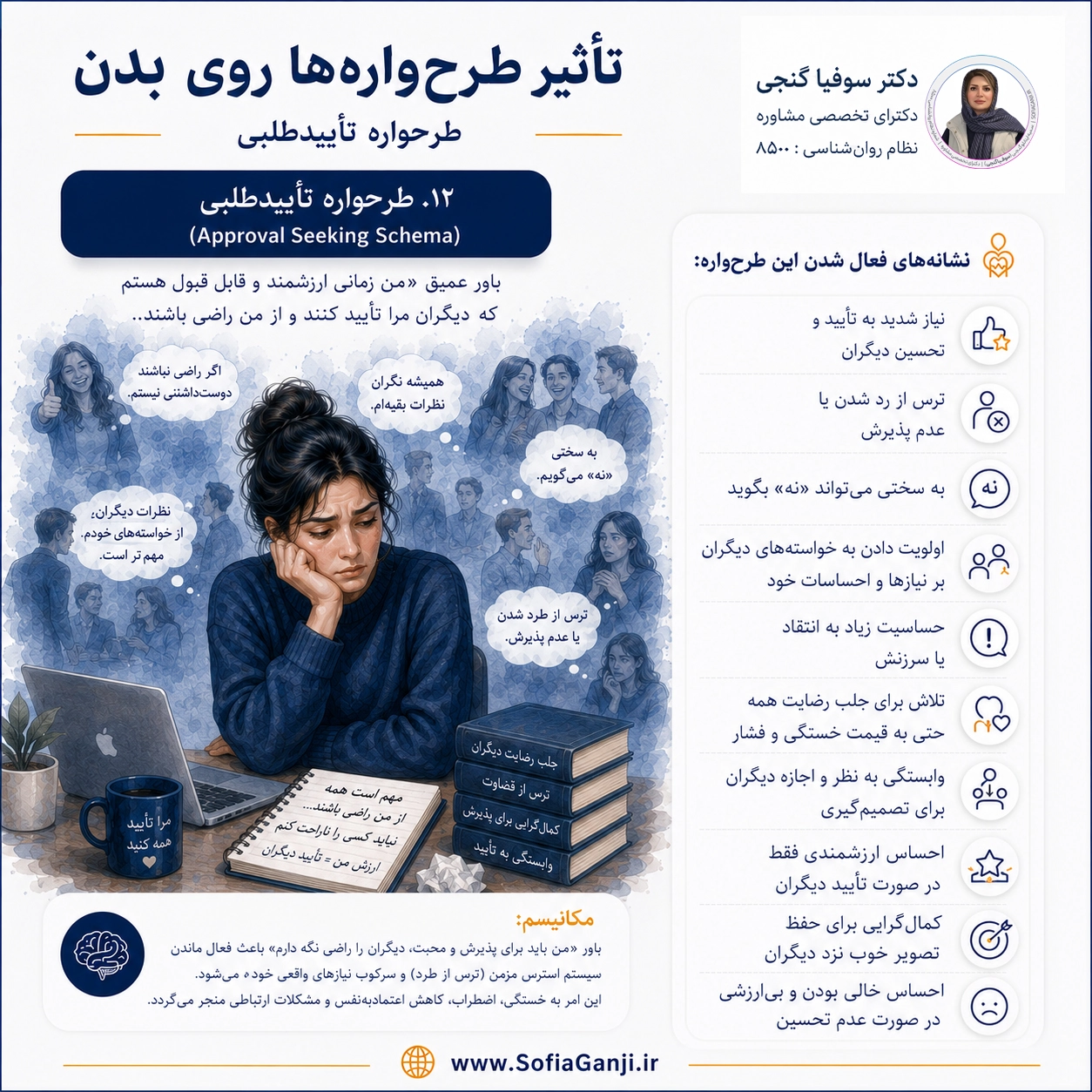 بدن، زبان خاموش ذهن | اثر طرح‌واره‌های ناسازگار بر سلامت جسم و روان