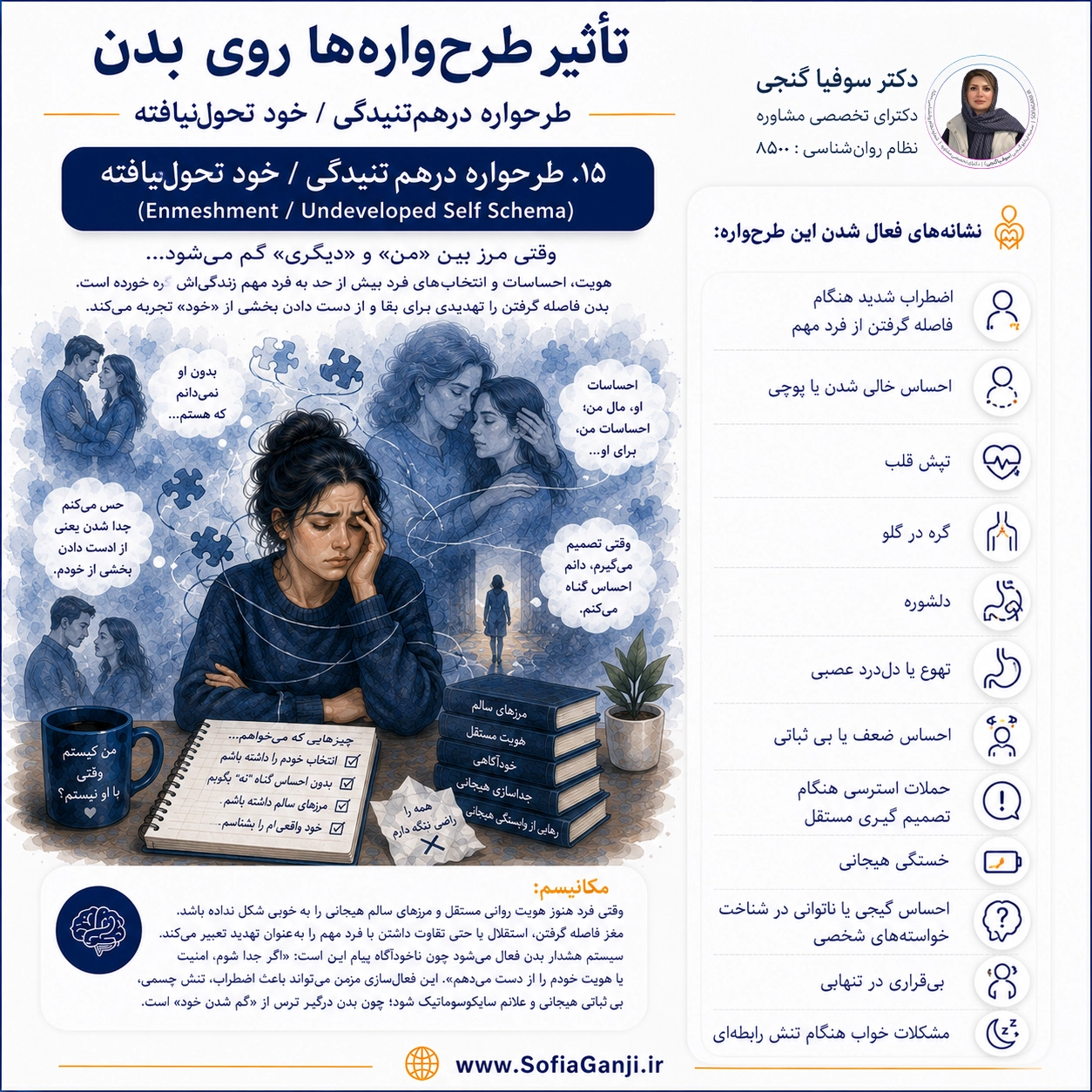بدن، زبان خاموش ذهن | اثر طرح‌واره‌های ناسازگار بر سلامت جسم و روان