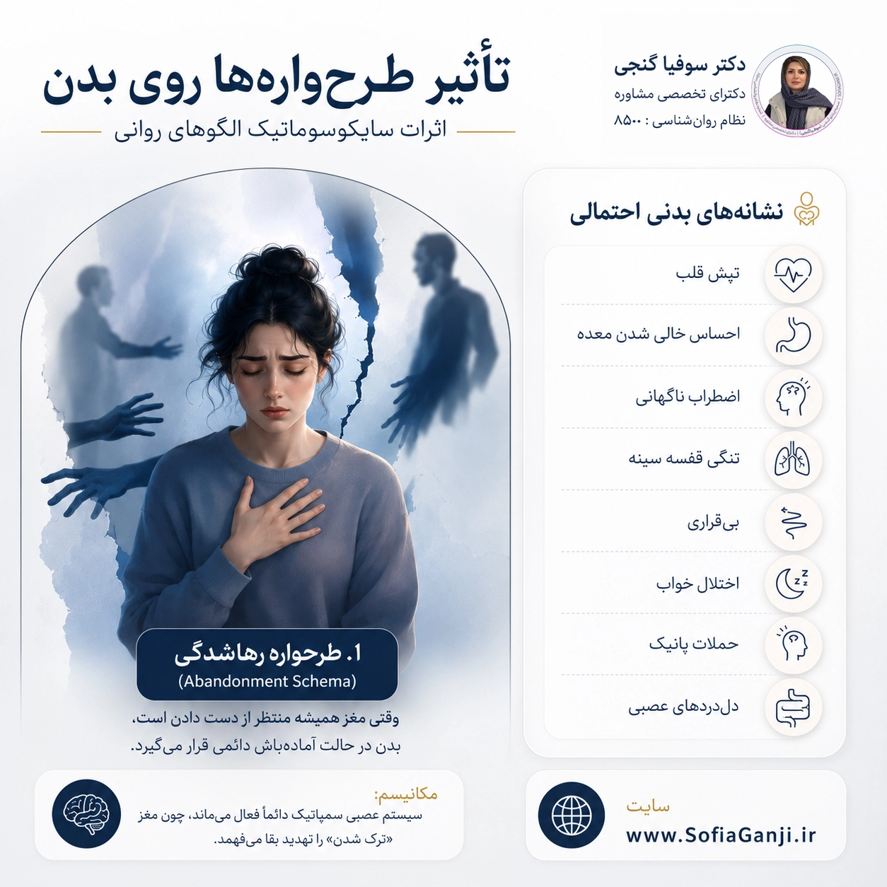 بدن، زبان خاموش ذهن | اثر طرح‌واره‌های ناسازگار بر سلامت جسم و روان