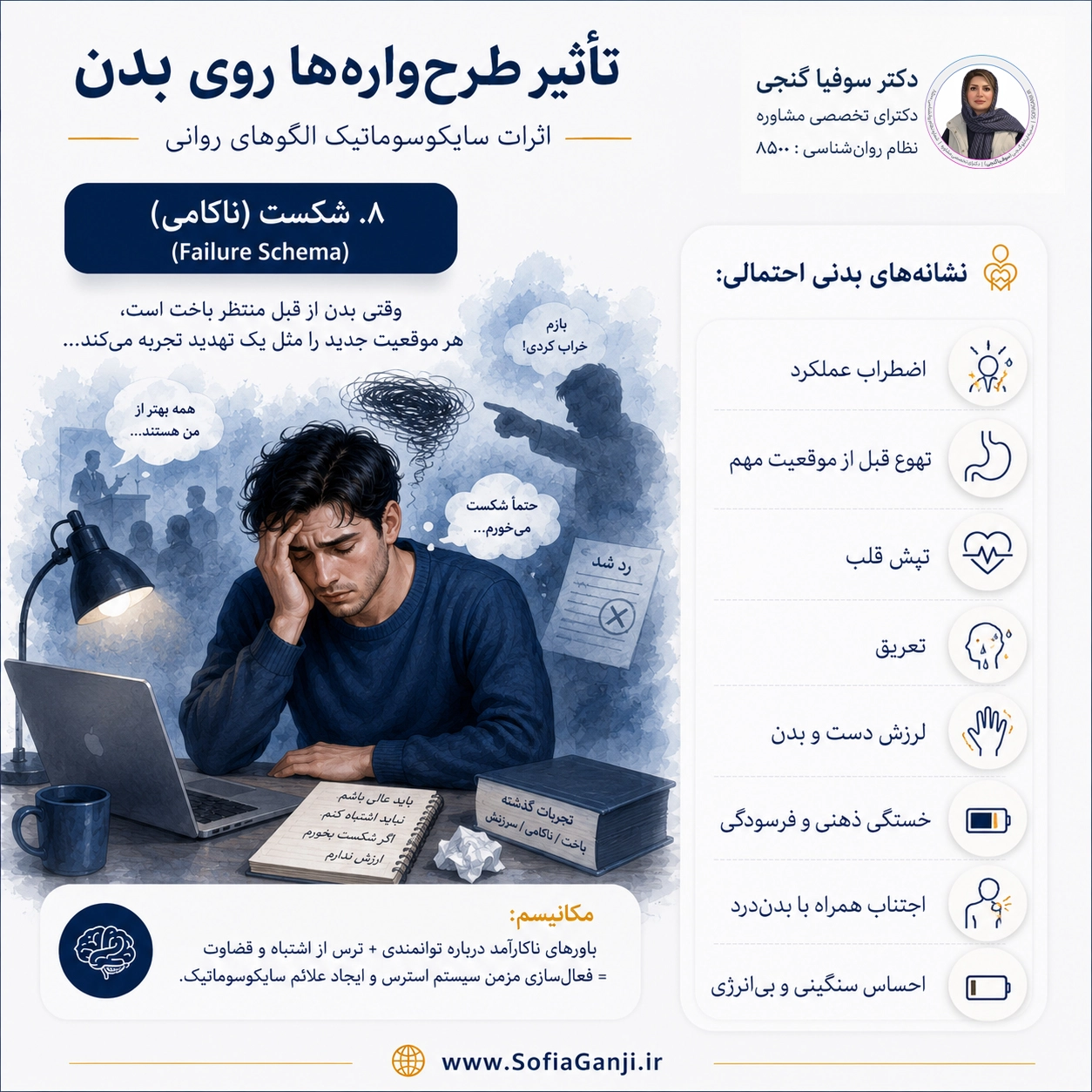 بدن، زبان خاموش ذهن | اثر طرح‌واره‌های ناسازگار بر سلامت جسم و روان