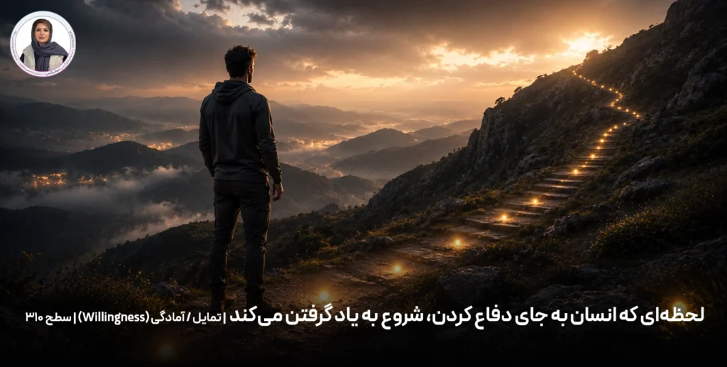 در مدل هرم یا قیف ارتعاش، تمایل یا آمادگی (Willingness) در سطح ۳۱۰ قرار دارد؛ سطحی که انسان از حالت دفاعی فاصله می‌گیرد و وارد قلمرو یادگیری می‌شود. تا قبل از این مرحله، بخش زیادی از انرژی صرف محافظت از هویت، مبارزه با واقعیت یا مقاومت در برابر تغییر می‌شود. اما در اینجا اتفاق تازه‌ای می‌افتد؛ فرد دیگر لازم نمی‌بیند همیشه حق با او باشد. دیگر لازم نیست کامل به نظر برسد. دیگر لازم نیست همه چیز را بداند. او برای اولین بار حاضر می‌شود با زندگی همکاری کند.