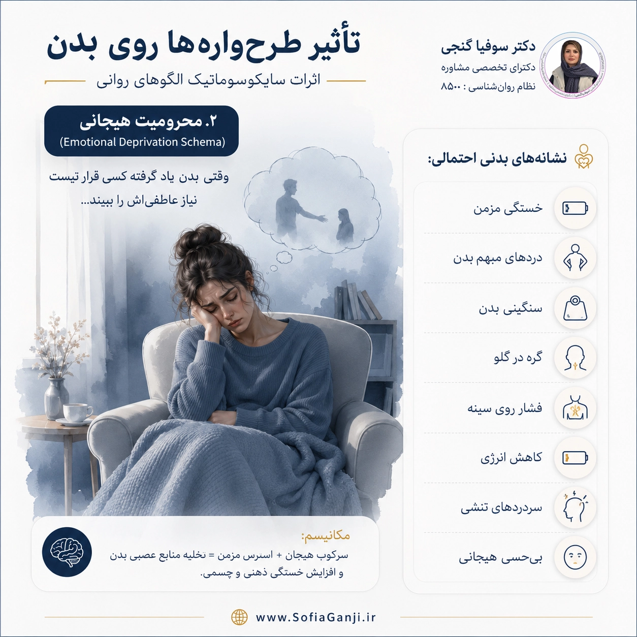 بدن، زبان خاموش ذهن | اثر طرح‌واره‌های ناسازگار بر سلامت جسم و روان