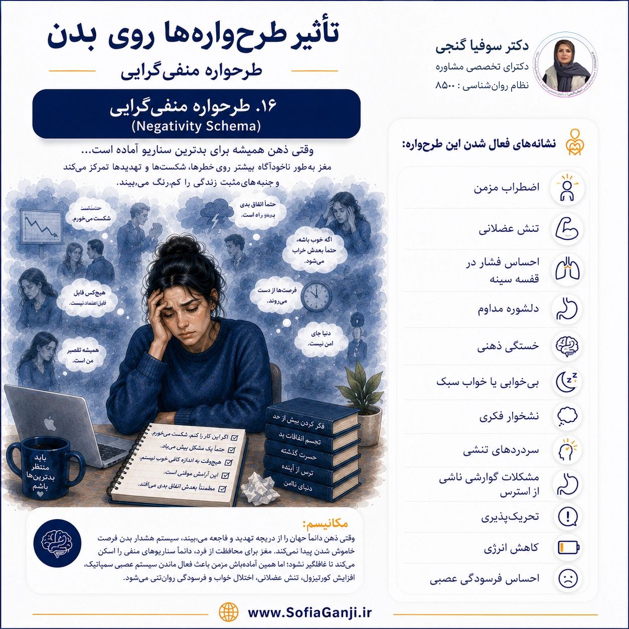 بدن، زبان خاموش ذهن | اثر طرح‌واره‌های ناسازگار بر سلامت جسم و روان