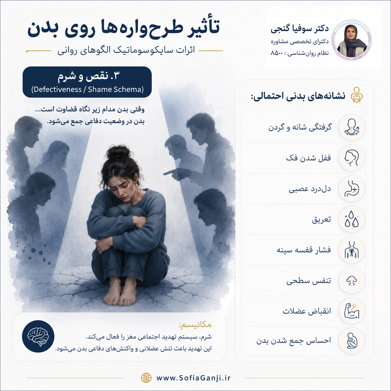 بدن، زبان خاموش ذهن | اثر طرح‌واره‌های ناسازگار بر سلامت جسم و روان