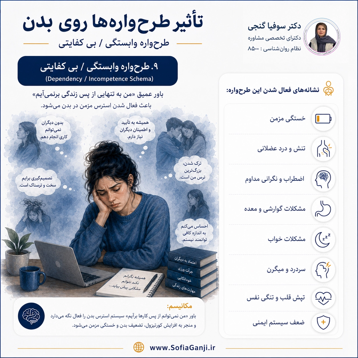 بدن، زبان خاموش ذهن | اثر طرح‌واره‌های ناسازگار بر سلامت جسم و روان