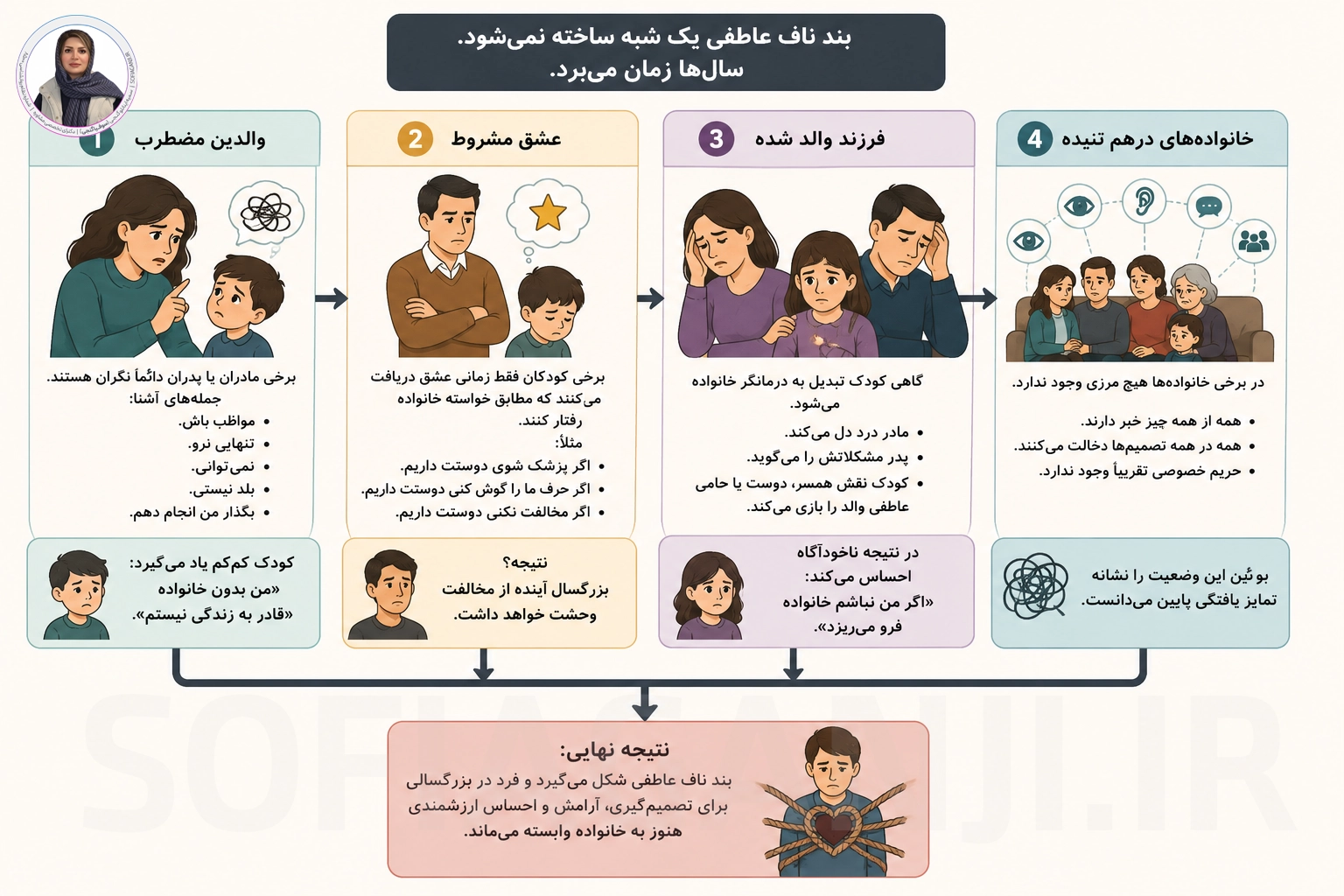 بند ناف عاطفی یک شبه ساخته نمی شود