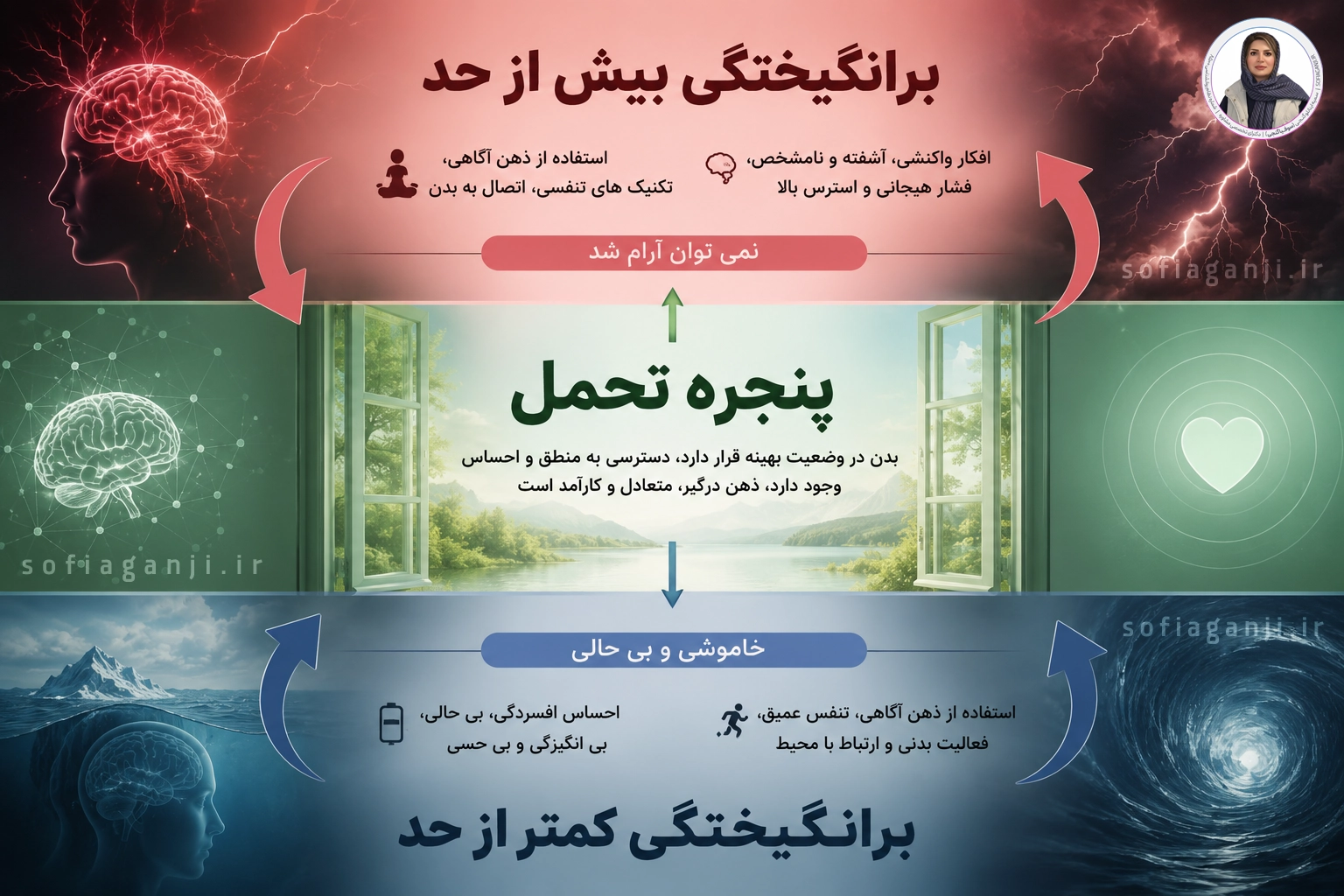 مغز آرام با مغز تهدید شده یکی نیست