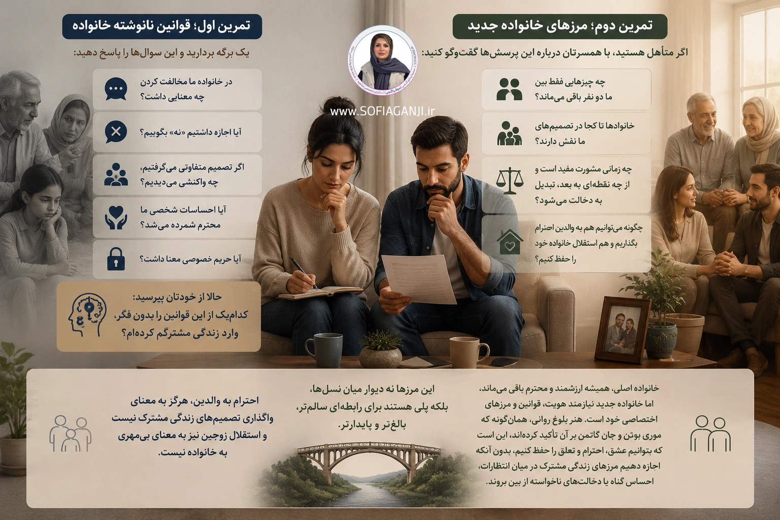تمرین عملی دکتر سوفیا گنجی مرزگذاری خانواده