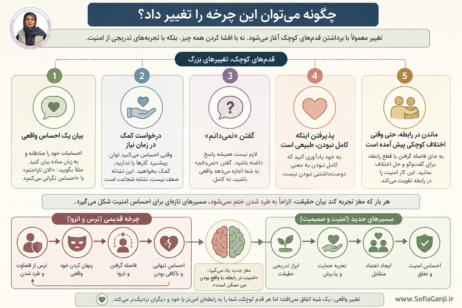 آیا آسیب‌پذیر بودن یعنی ضعیف بودن؟